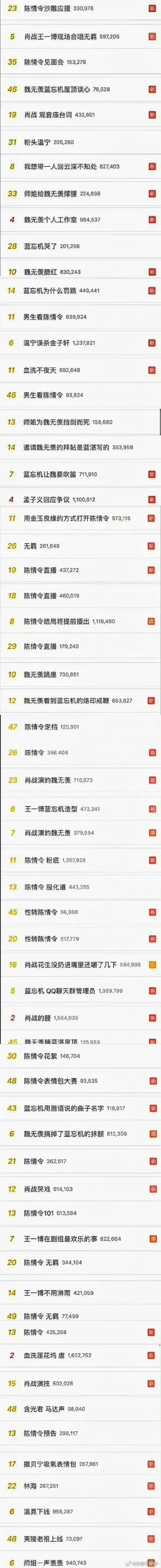 《陈情令》当年上过的热搜 怎么不算盛世呢😎💅 ​​​