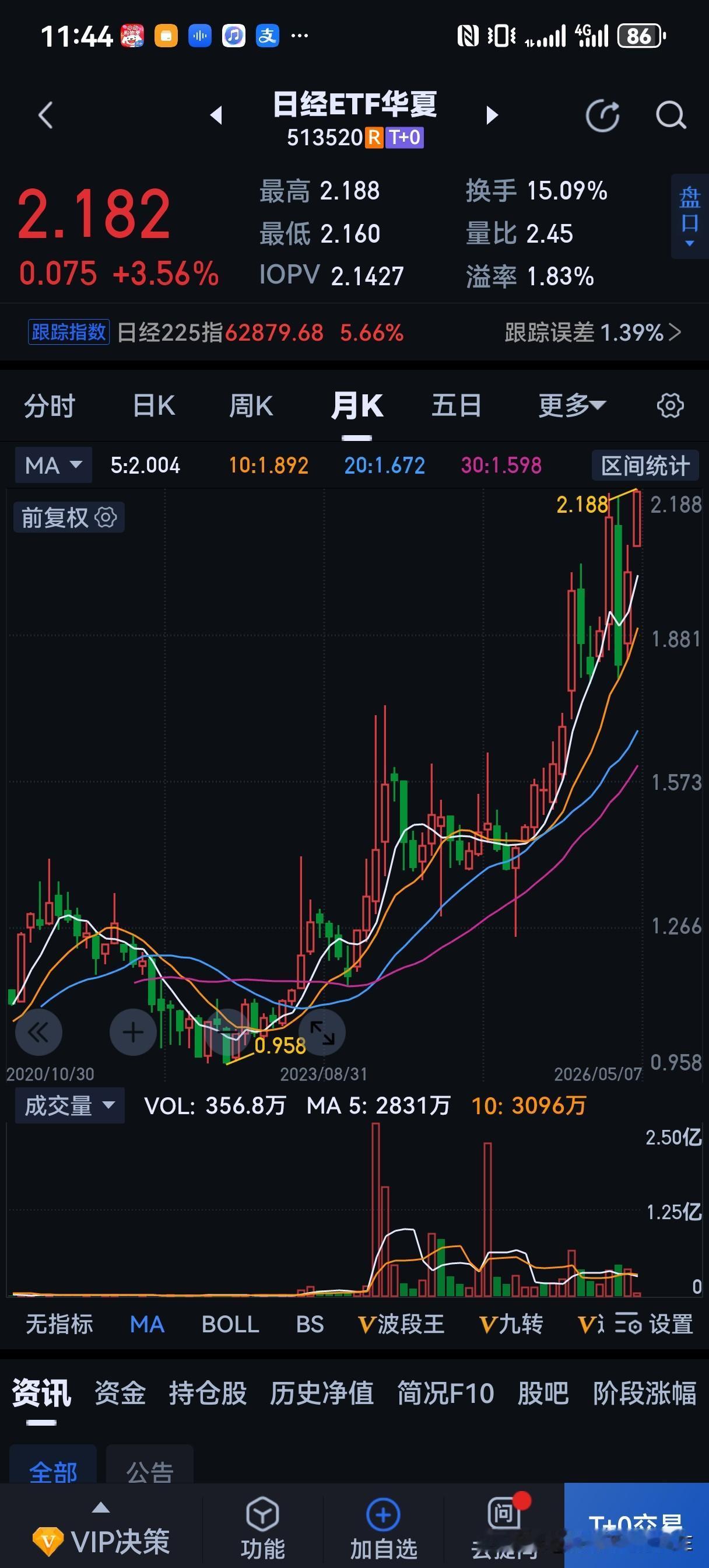 买股票就是买国运！
这轮牛市最大的错误就是没有买它。
股票投资思维 
A股炒股 