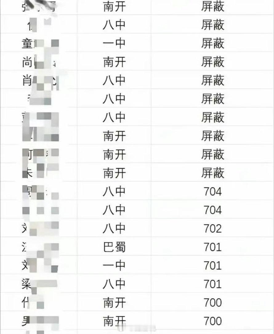 重庆高考分数线重庆八中今年高考有点牛 唐戈的肥唐说
