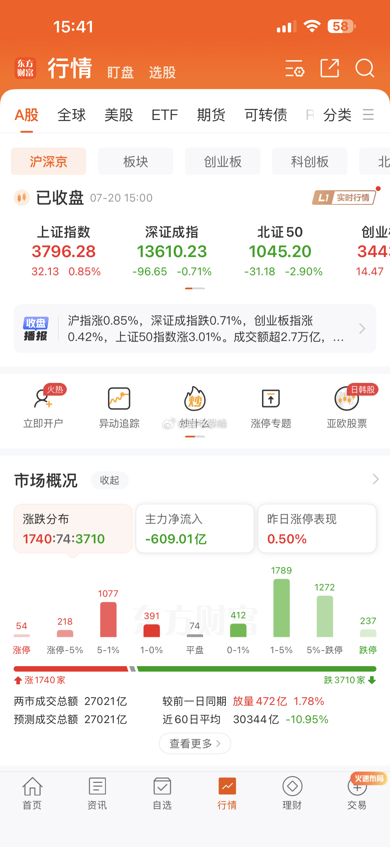 指数没下去，牛子算保住了不？ 