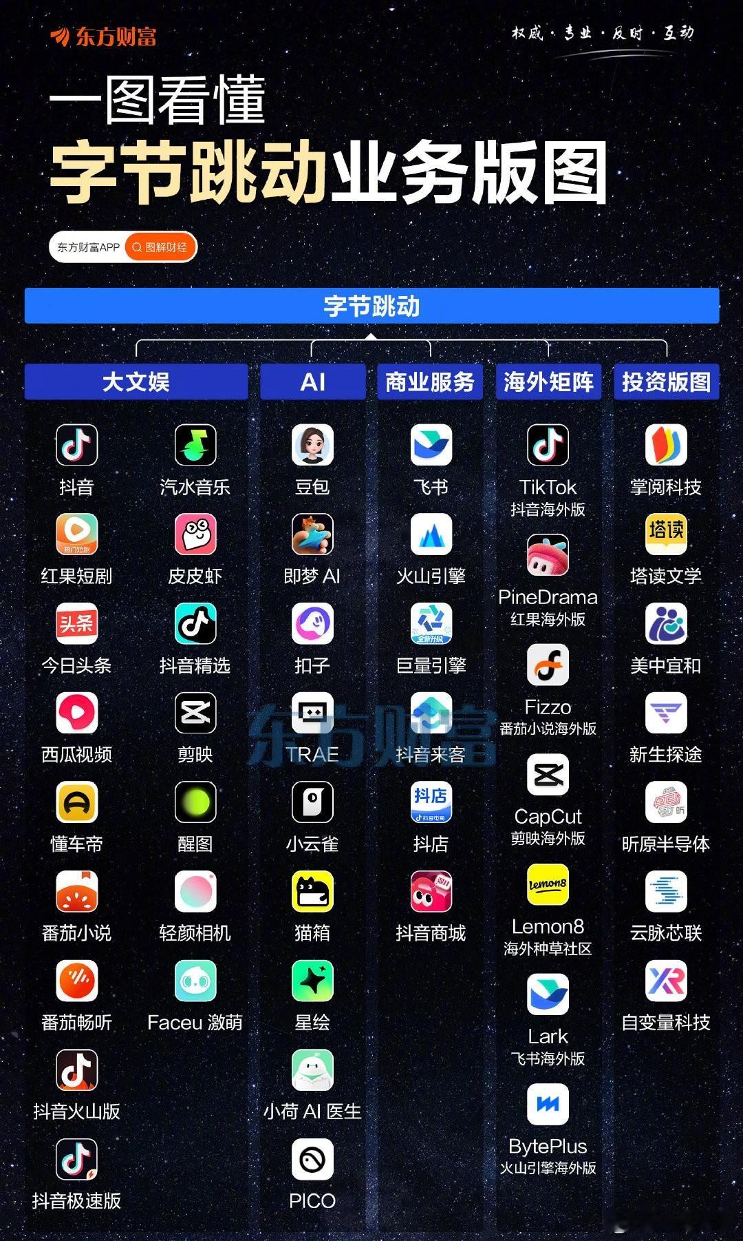 字节宇宙，恐怖如斯。 ​​​