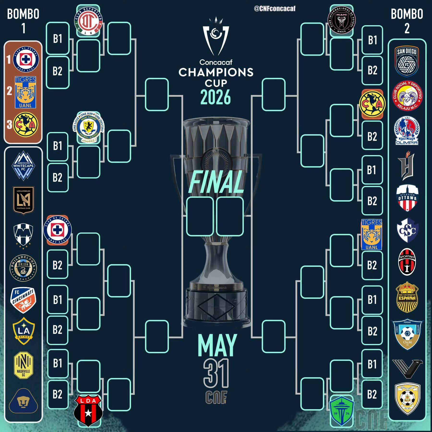 【不会又是纳什维尔吧】📝中北美冠军杯官方公布了26赛季的安排:1️⃣本赛季共有