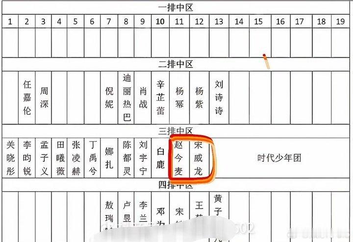 宋威龙赵今麦微博之夜座位 微博也是懂大家想看什么的！宋威龙赵今麦微博之夜座位在一