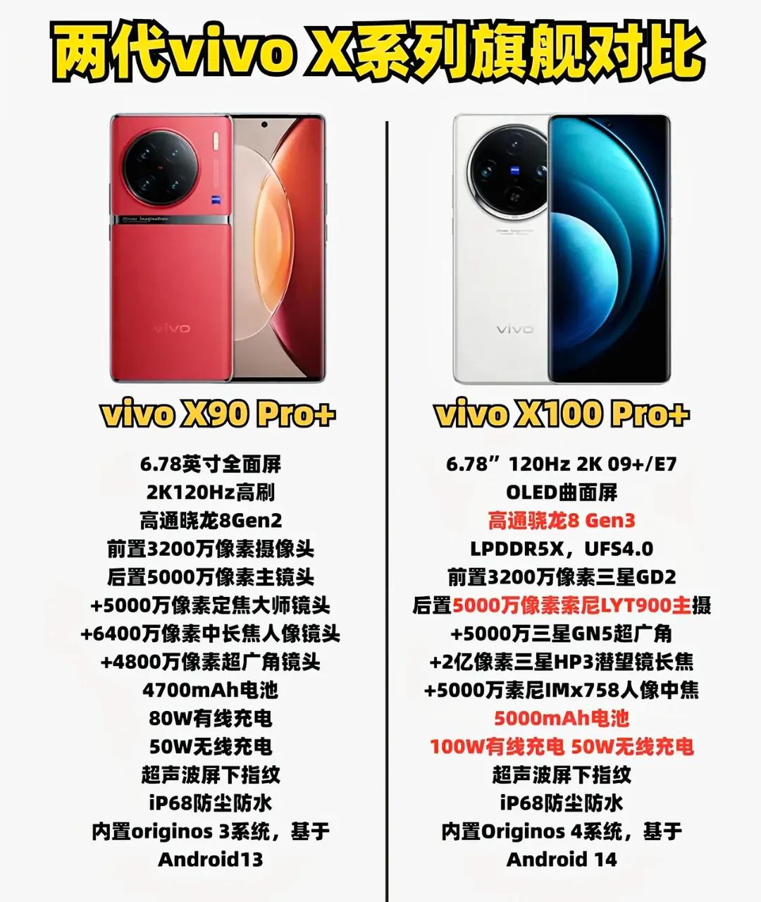 vivo XOO PrO+
作为vivo X9O PrO+升级版
 高通骁龙8G
