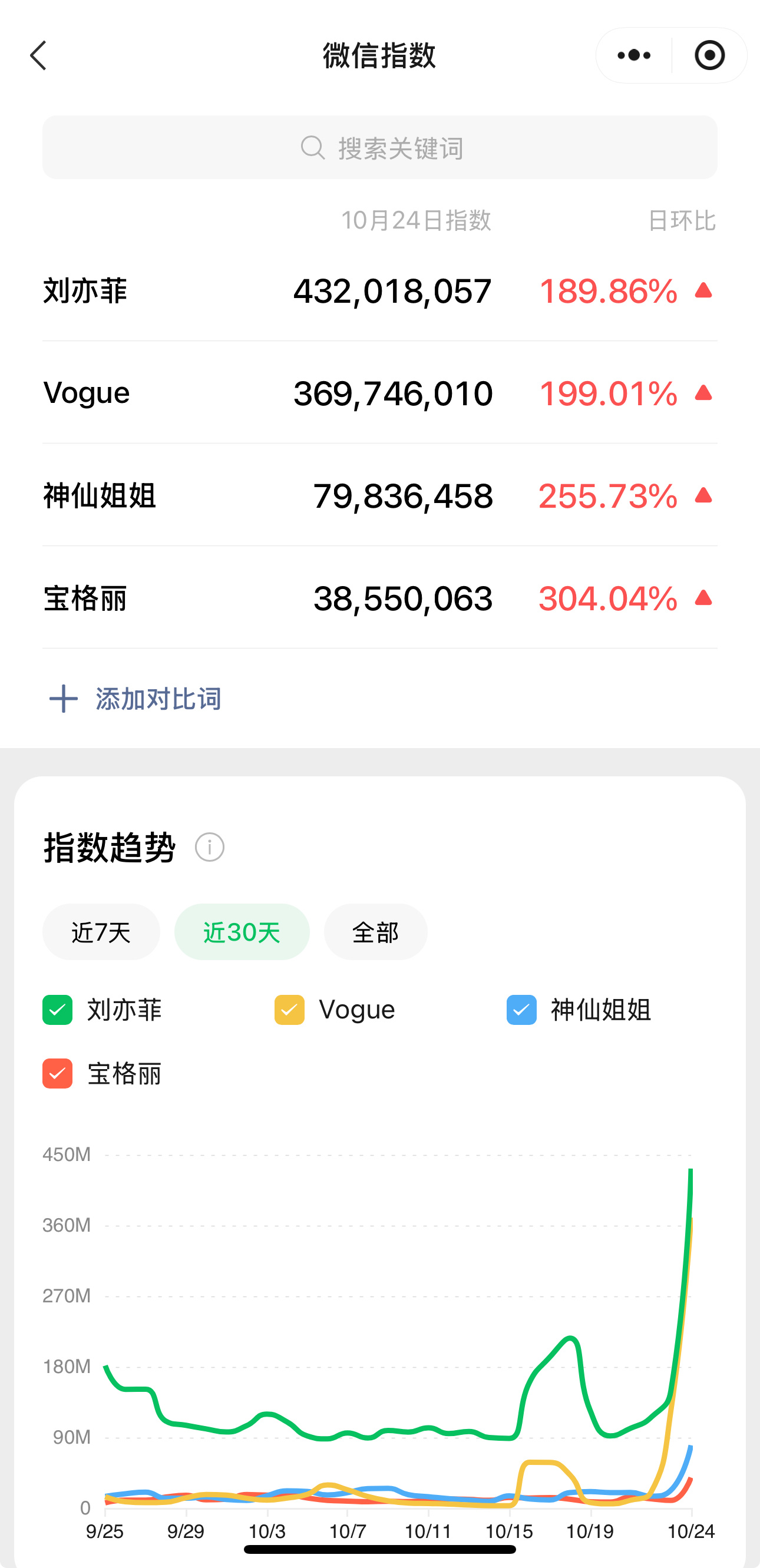 神仙姐姐的微指都这么高惹 笑死我们喜欢刘亦菲的都会有好运嘻嘻[奶牛猫] ​​​