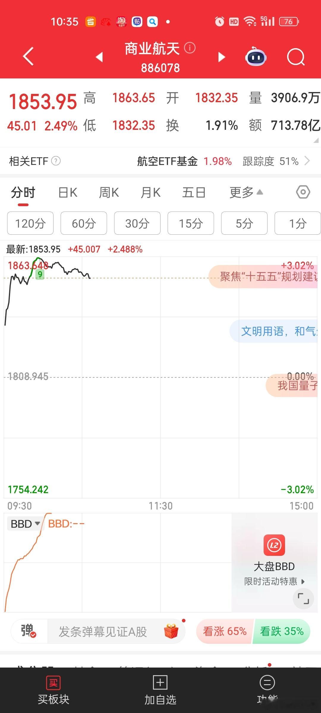 会议首提商业航天，板块才2.49%属实弱。。活跃资金看来并没有活跃起来。基本都还