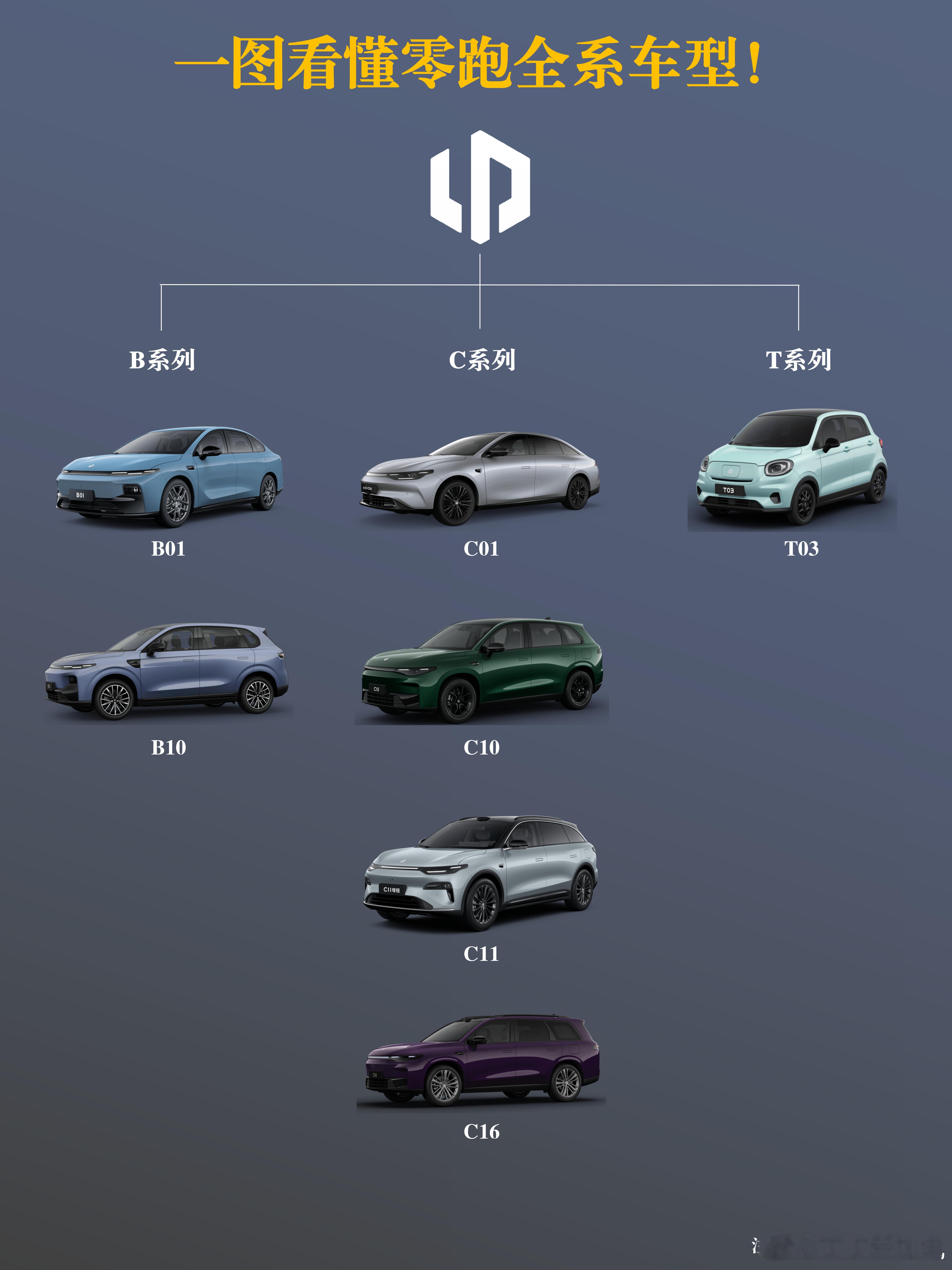 为什么超25万用户选择零跑c11零跑全新c11不用纠结直接买新能源汽车﻿ 零跑汽