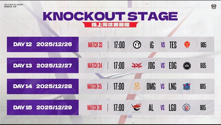德杯八强淘汰赛对阵/赛程：后续四天一天一个Bo5！首场iG打TES