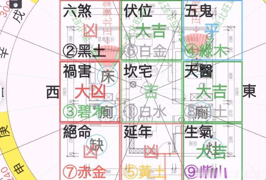 坎宅｜坐北朝南八宅九宫｜户型吉凶拆解✅【大吉位】▫️正北｜伏位：稳气场，适合书房