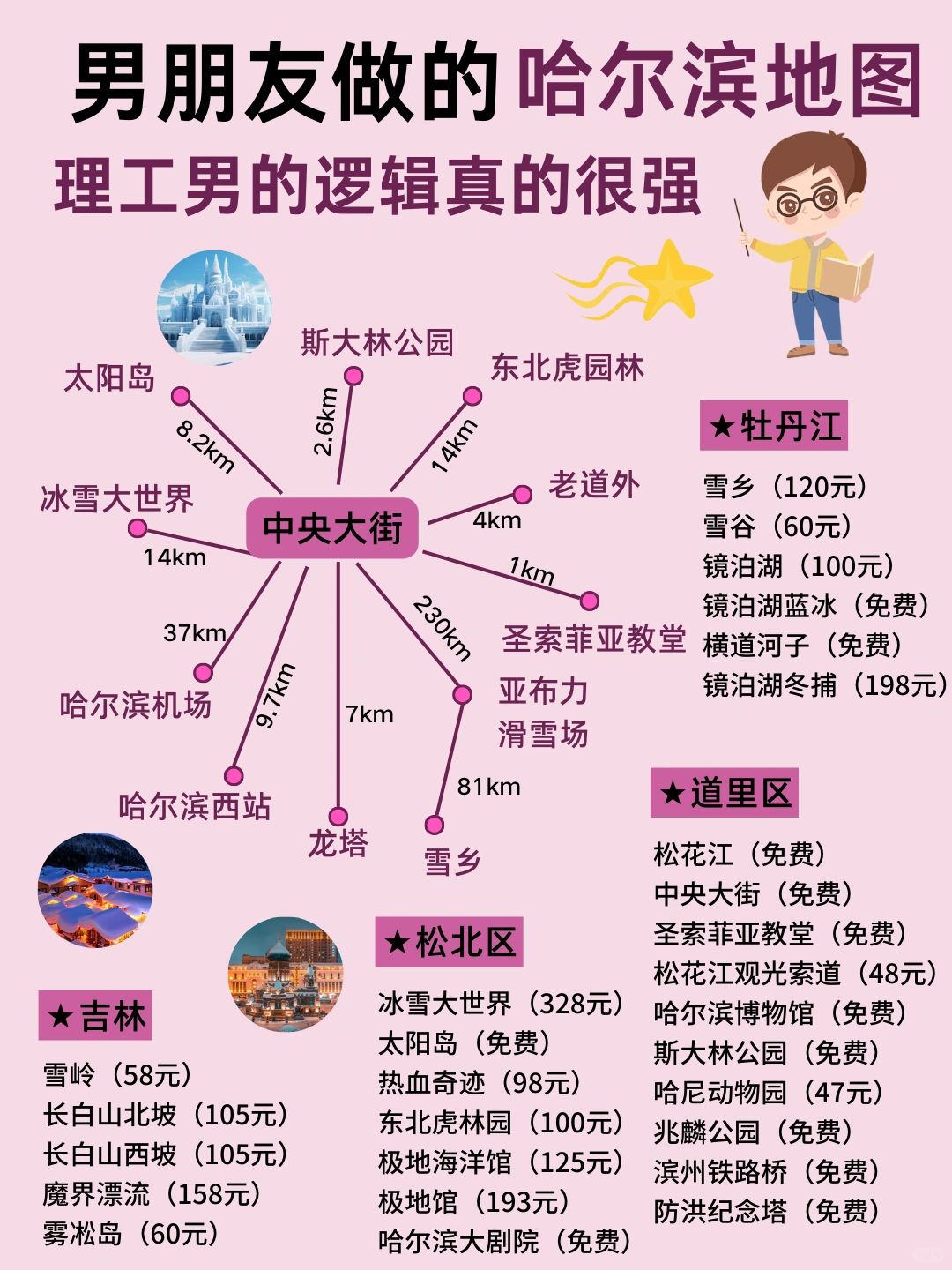 男友做的哈尔滨攻略，理工男的逻辑好可怕