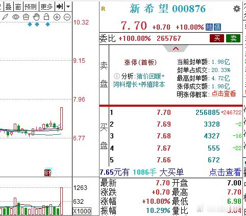 粮食涨价逻辑，映射到猪饮料了。因为，人与猪，共同点是，都吃粮食。 ​​​