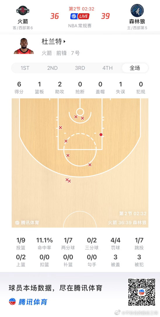 休斯顿火箭  狼队防守有东西 