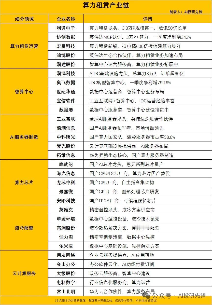 豆包付费版引爆！算力租赁成AI时代“新货币”，9大核心企业受益
 
5月4日，豆