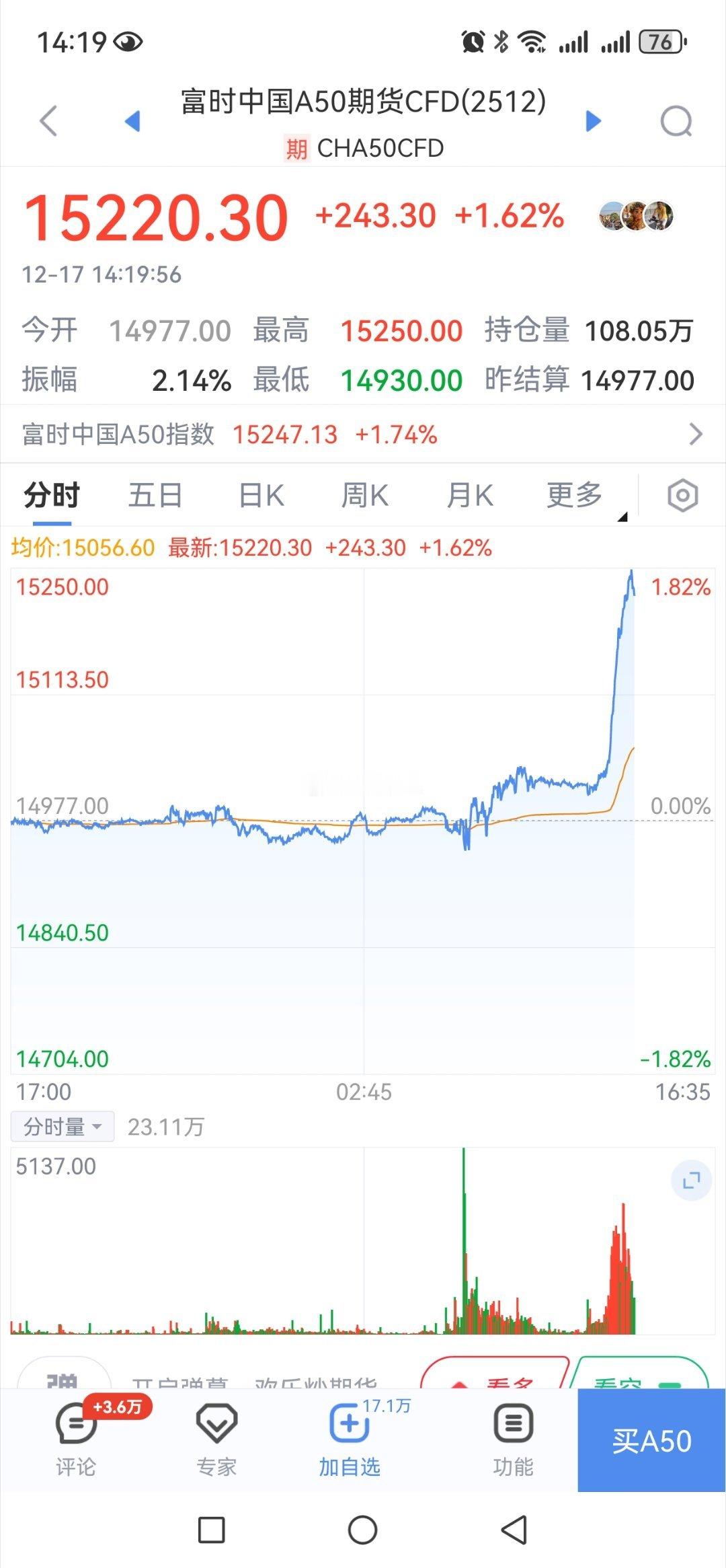 SHA50XDF快速拉升  引发中国股市异动 今日股市分析