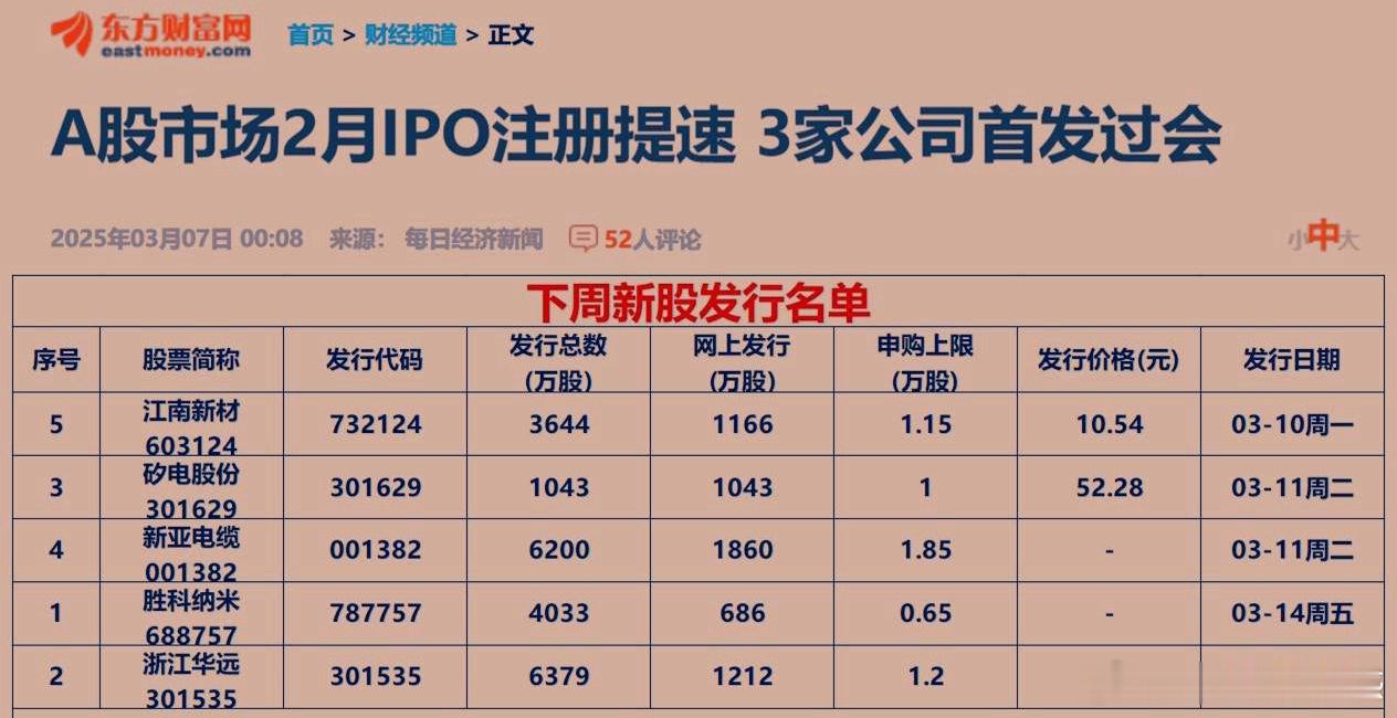 下周将发五只新股，这是加速发行的信号吗？加速发行将常态化吗？这对A股走势的影响大