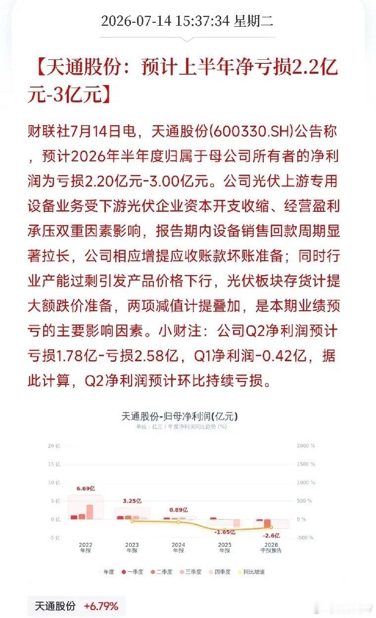 今天的业绩预告，真是光伏专场比惨预告，从天通股份到通威股份再到隆基绿能，整个产业