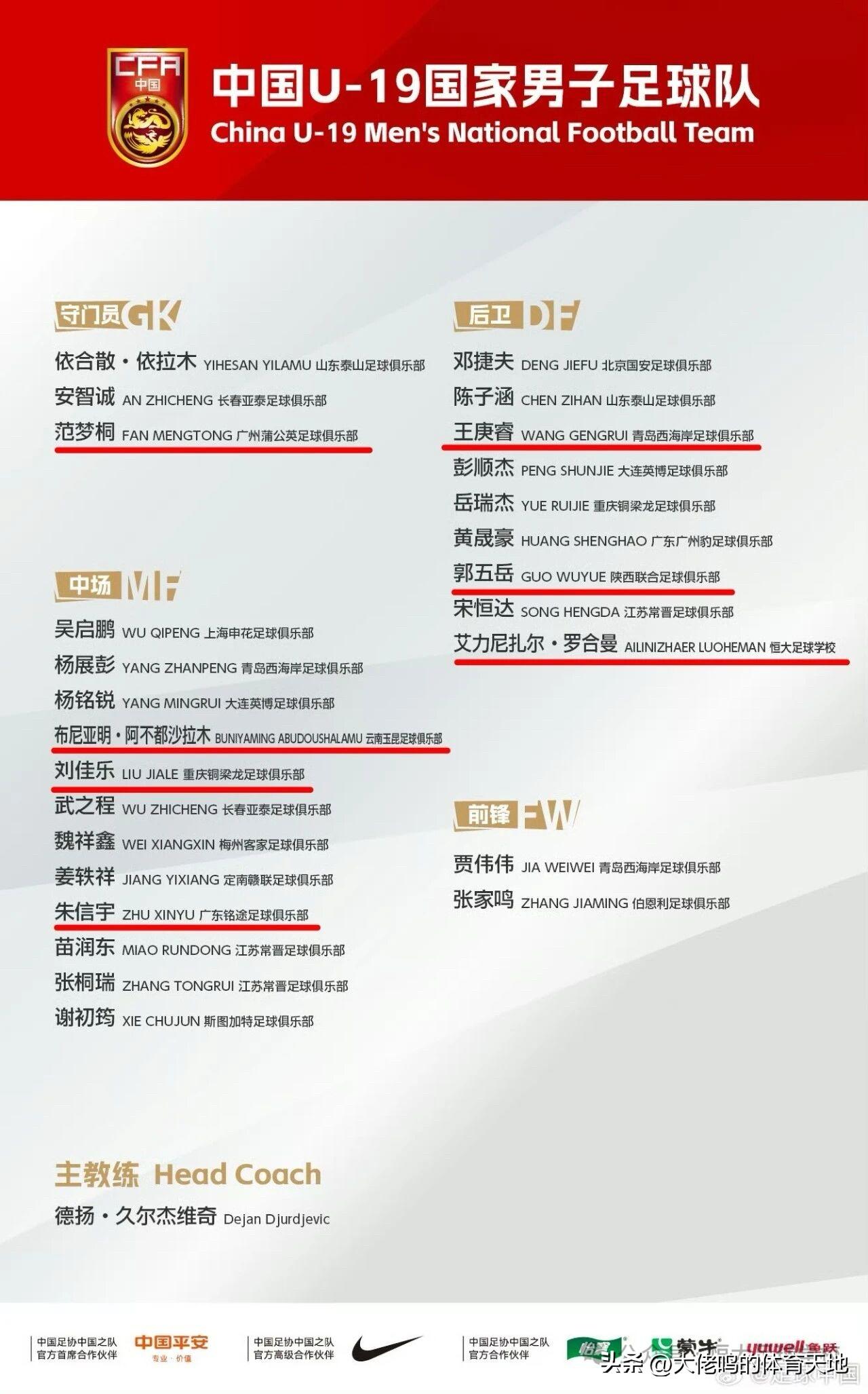 看国足上咪咕视频——祝贺@恒大足球学校 培养7名球员入选U19国青2026年第三