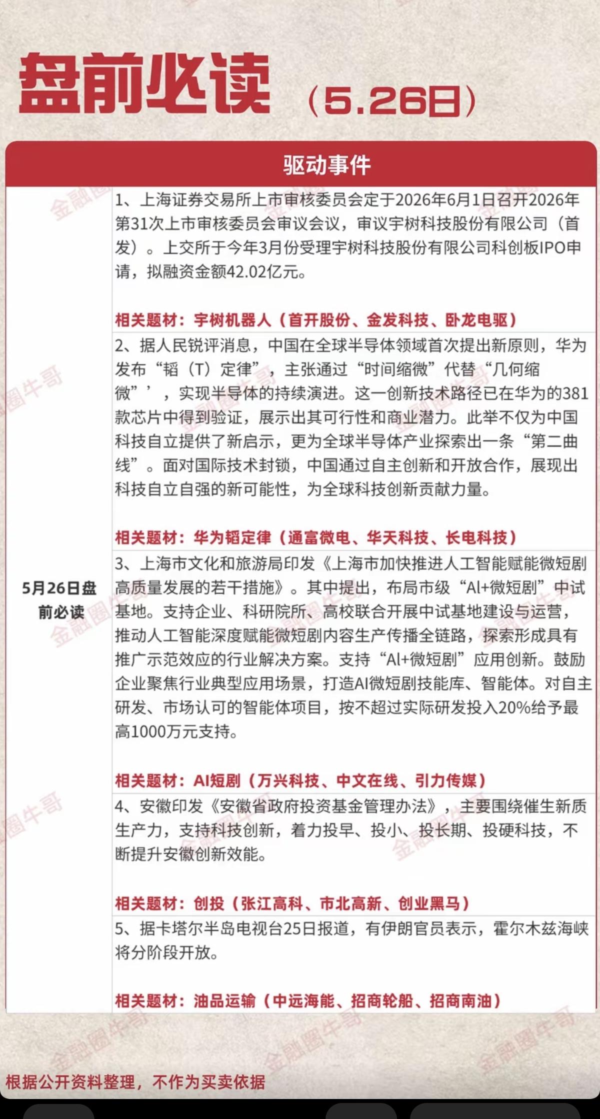 5.26周二  盘前  财经热点必读！

1.宇树机器人
2.华为韬定律
3.短