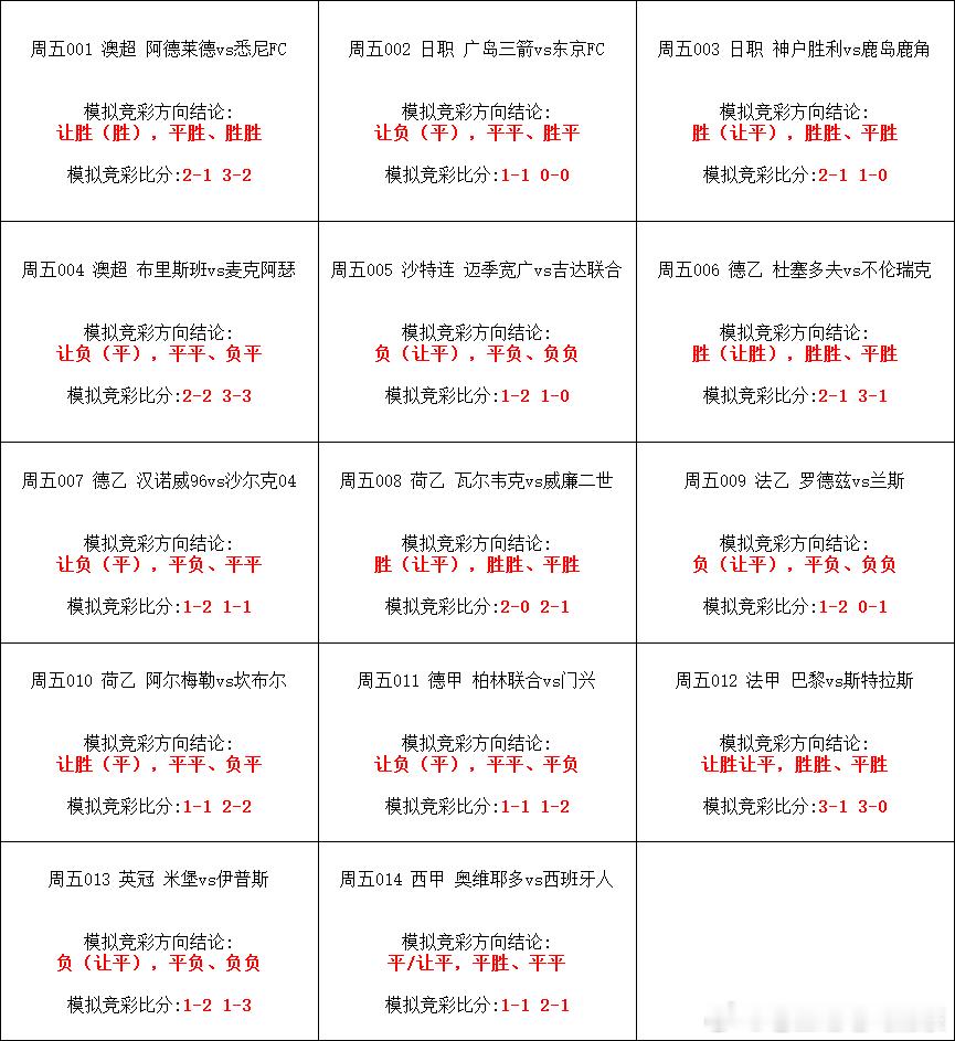 九阴真经！五大联赛这里有料 ​​​