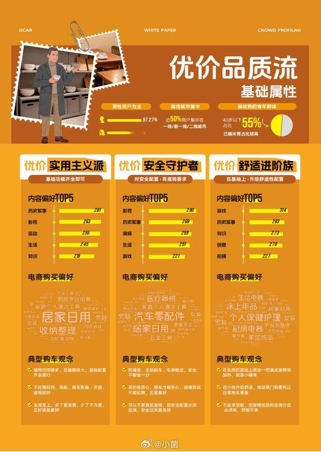 仔细看了看这次的白皮书，其实不是光说了通勤族，还有追求科技的“科技先锋派”，更多