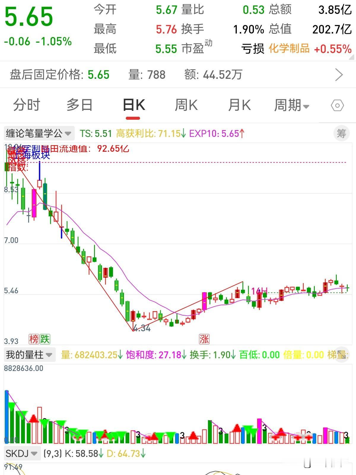 如果涨停后抛压极轻、筹码稳定、散户跟风极少，主力就可以大概率判断：这只个股盘面干