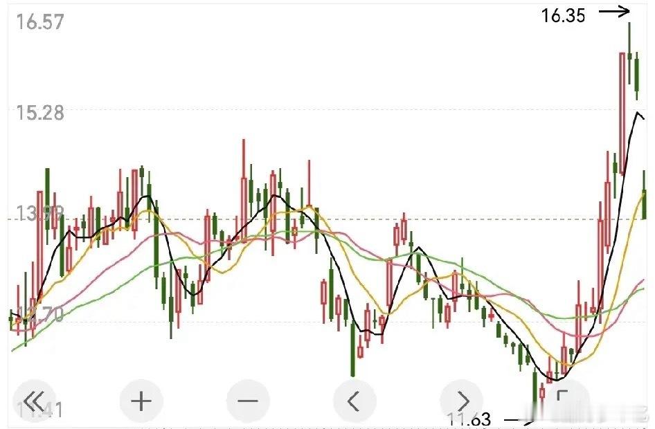 我忍了很久还是想说炒股炒到最后，根本不是靠技术，靠的是修心。你的急躁，侥幸，恐惧