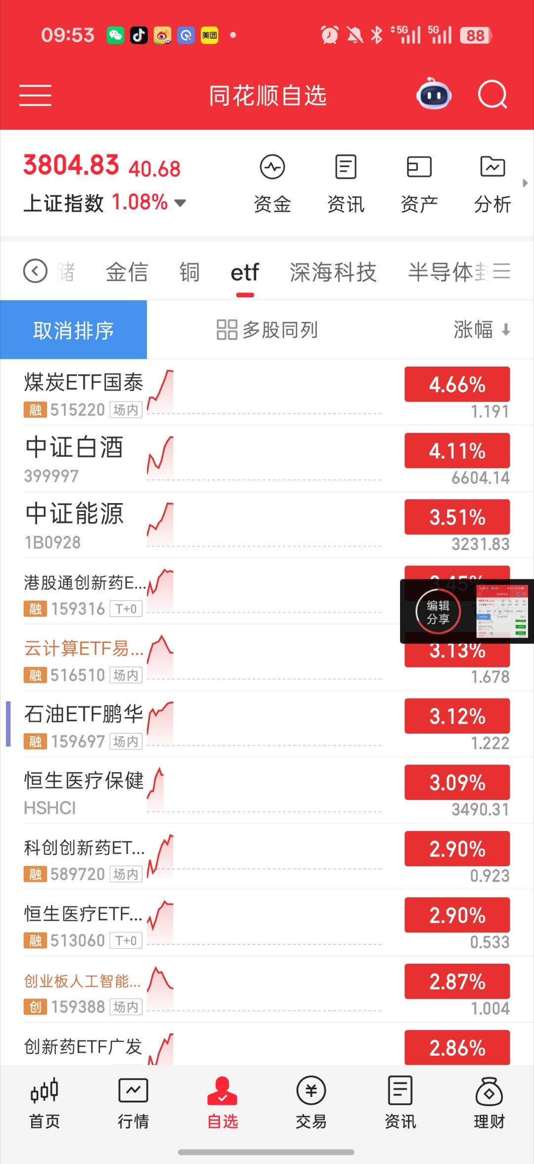 基金 快速的轮动科技又无了又开始拉权重 拉药去了早上较好的国产算力 ai方向 直