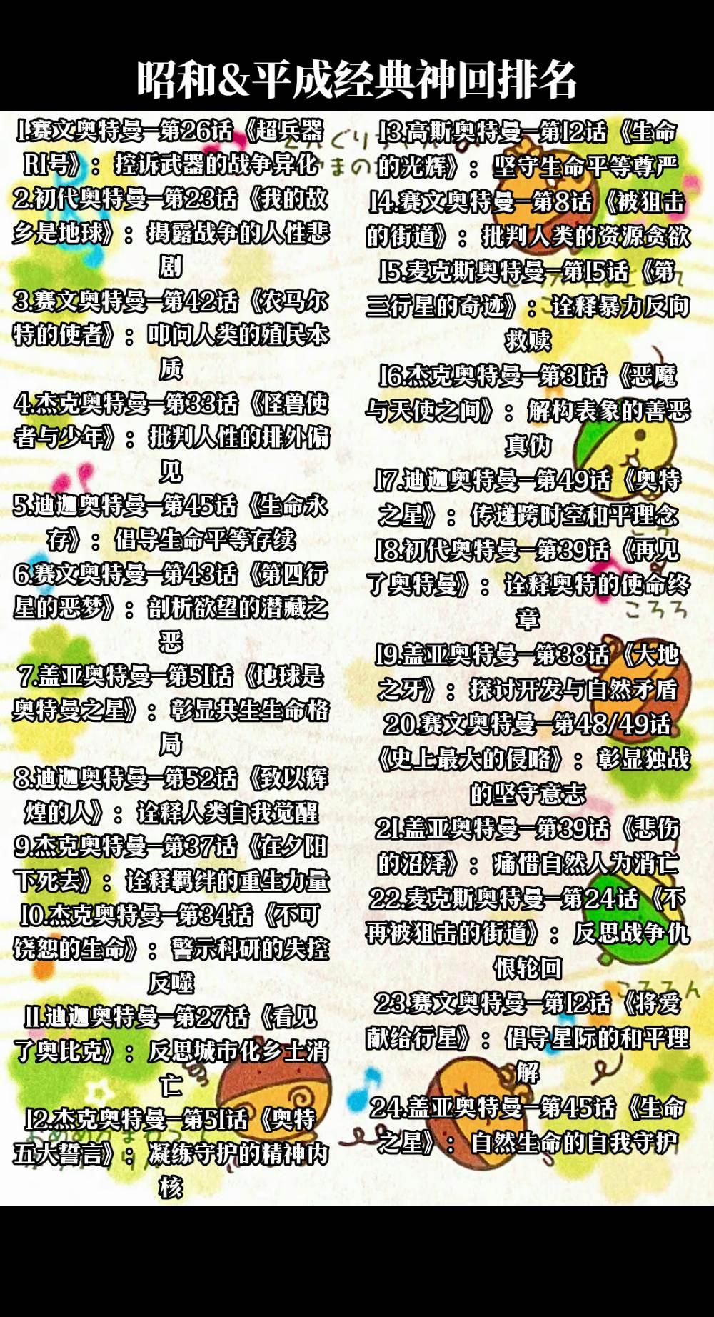 昭和系奥特曼与平成系奥特曼经典神回七十二