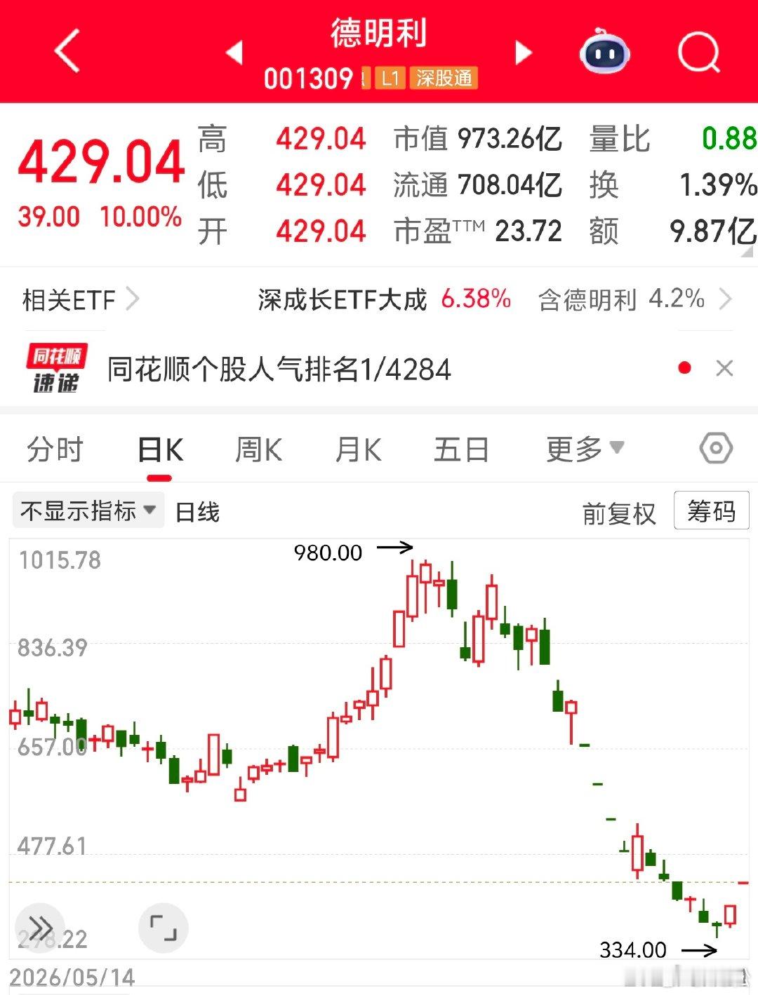 2026 年 7 月 31 日。周五 09:57最近的龙头是谁？很明显，存储芯片