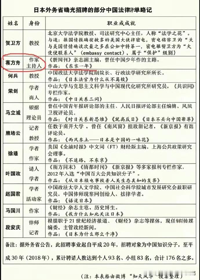 其实蒋方舟和贾浅浅没有本质区别，贾浅浅靠的是她爸爸贾平凹；而蒋方舟靠的是她妈妈，