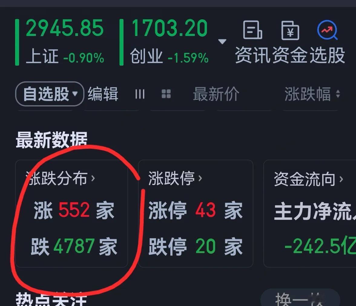 老手说股：（3）
大盘又蔫了，一日游，响上村里号召，做耐心资本。
账户①，持白药