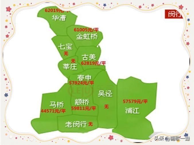 2026上海高中教育强区新格局：闵行登顶成为新晋霸主（状元），榜眼、探花完整排位