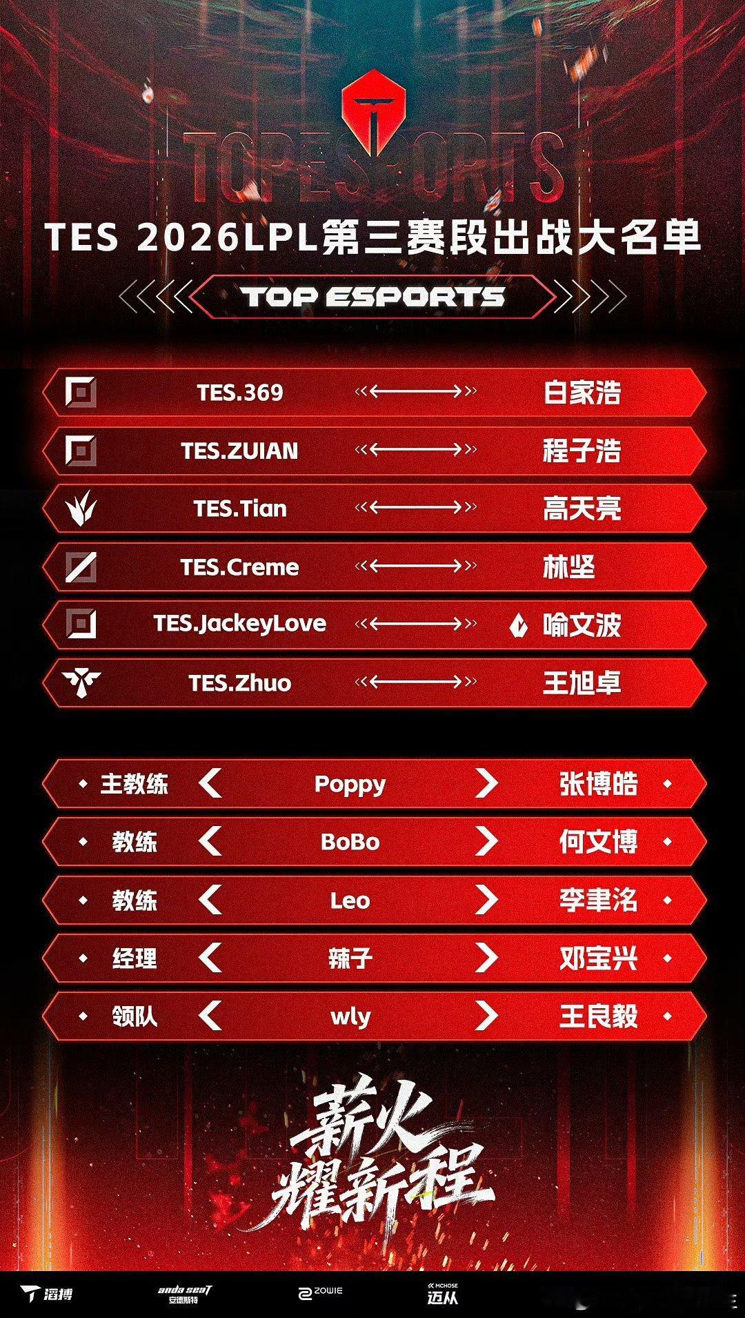 TES滔搏公布LPL第三赛段大名单！369在列，大家觉得369有上场的机会吗？L