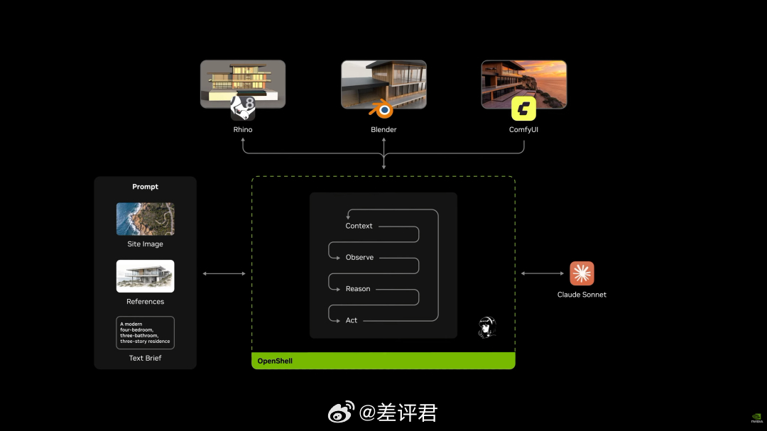 #英伟达这次没忘记打游戏的# 昨天，老黄再次穿着皮衣，在中国台湾省带来了一场GT