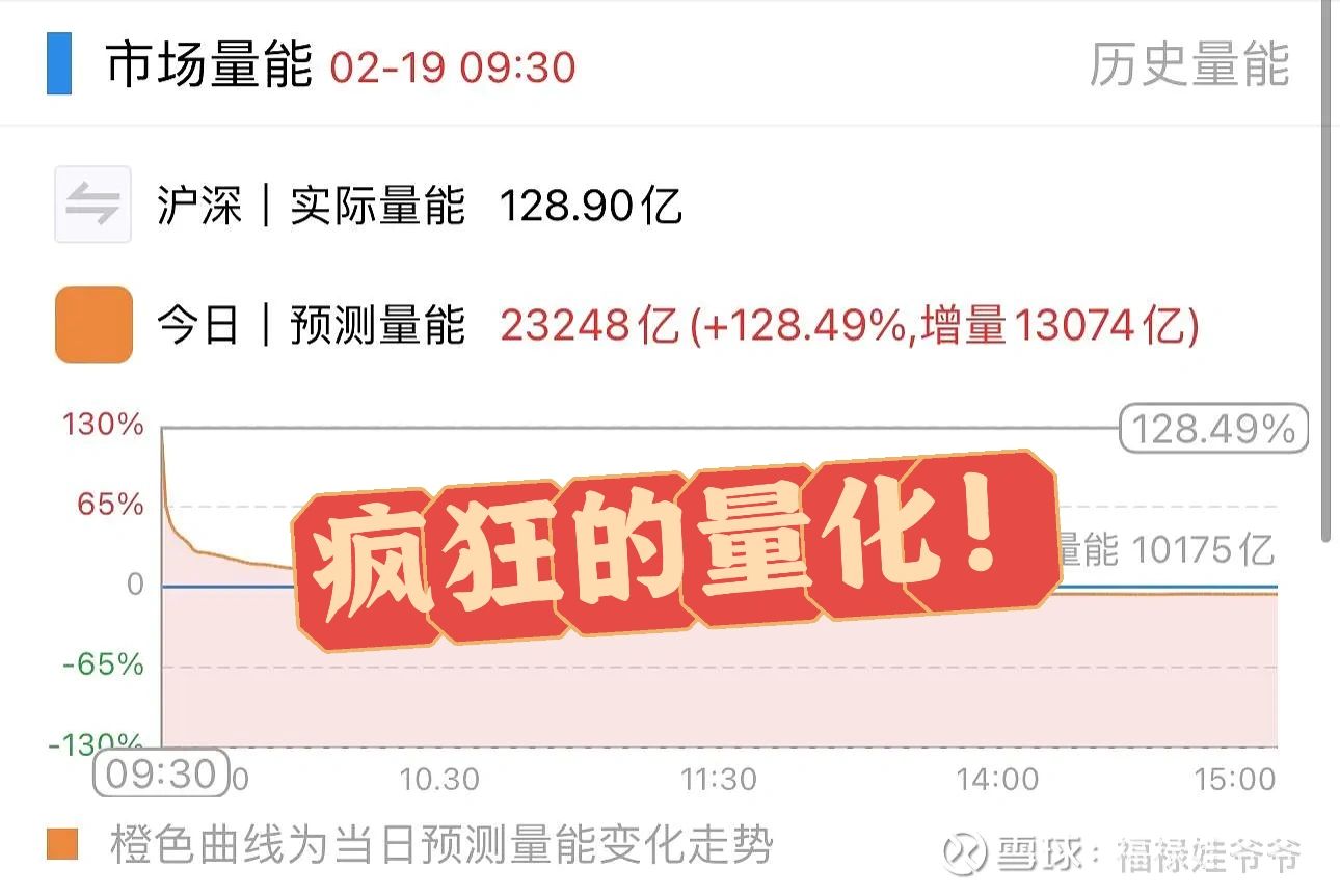 一分钟550亿，为什么封停量化账户！