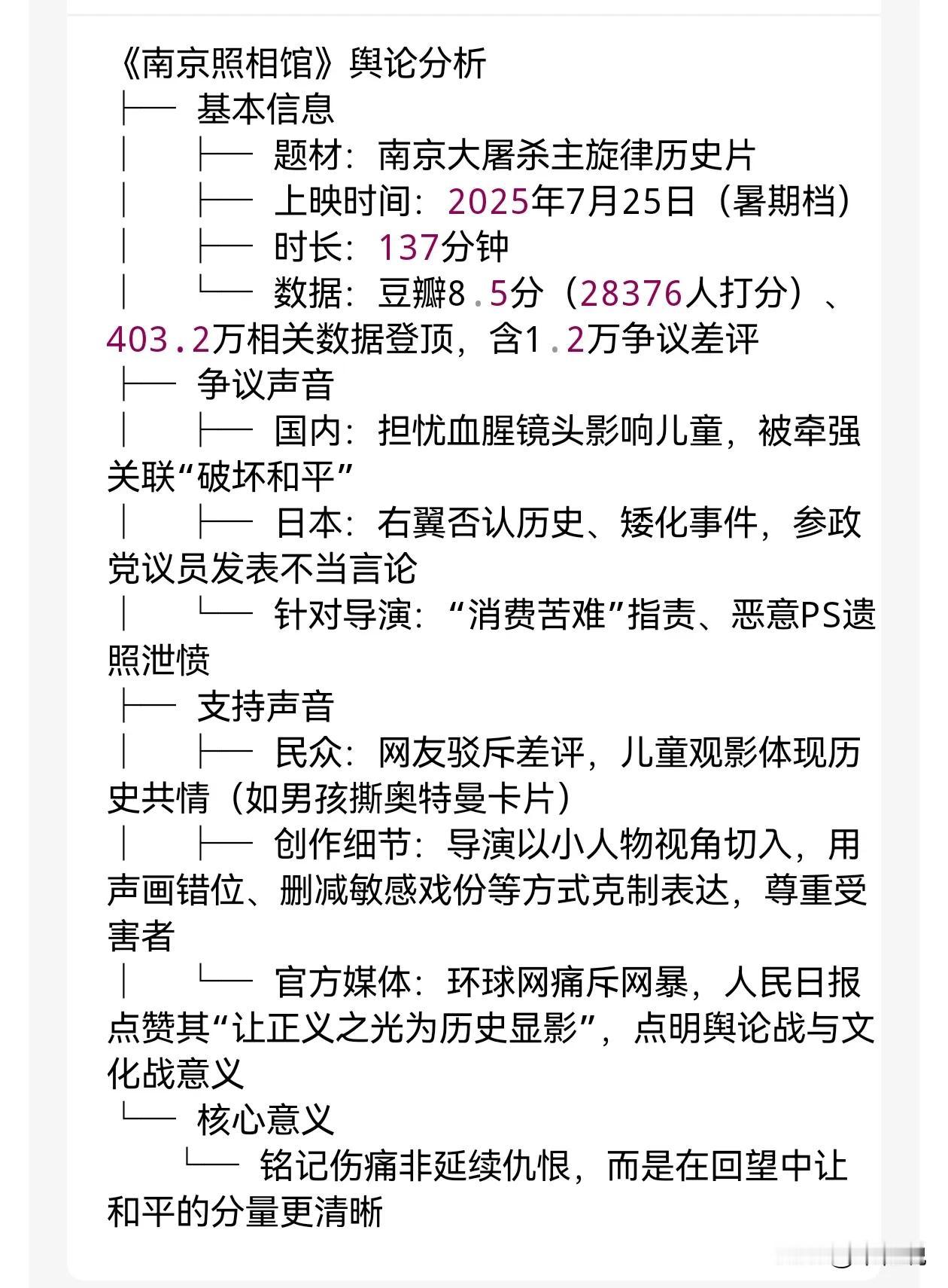 《南京照相馆》舆论分析  
├─ 基本信息  
│  ├─ 题材：南京大屠杀主旋