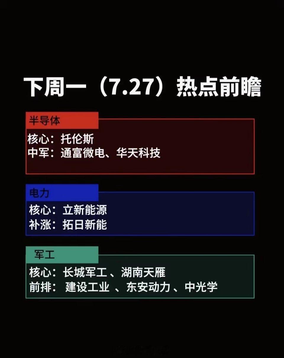 这份前瞻梳理了下周一潜在三大方向，半导体、电力、军工各自标注出核心标的与中军个股