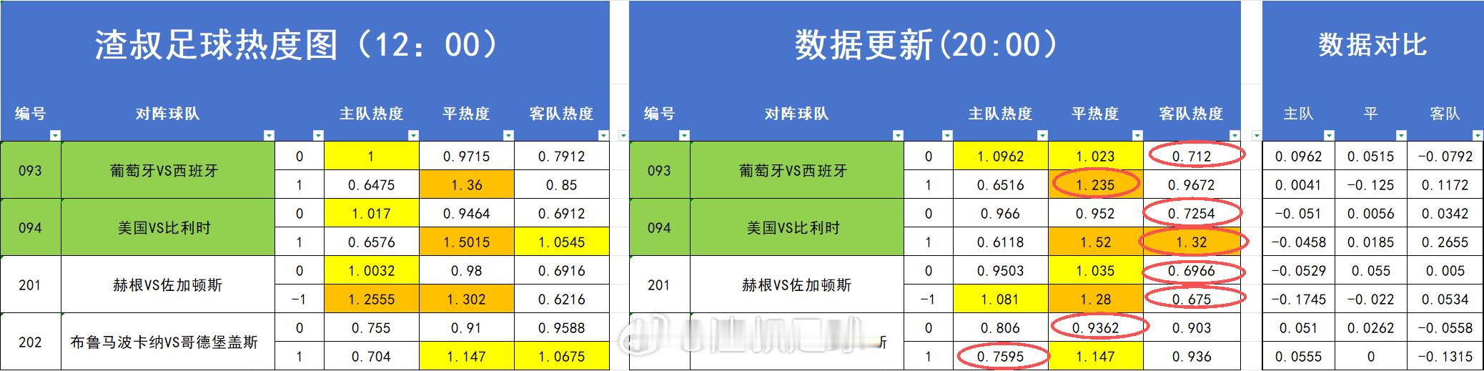 昨天热度图打出来的情况 