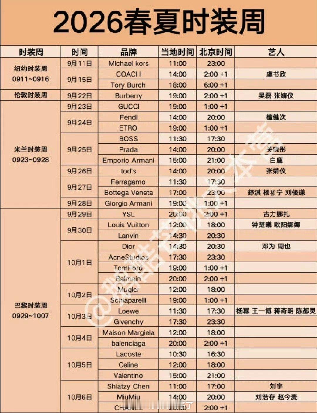 2026春夏时装周出席艺人名单来了，大家都期待谁？ ​​​