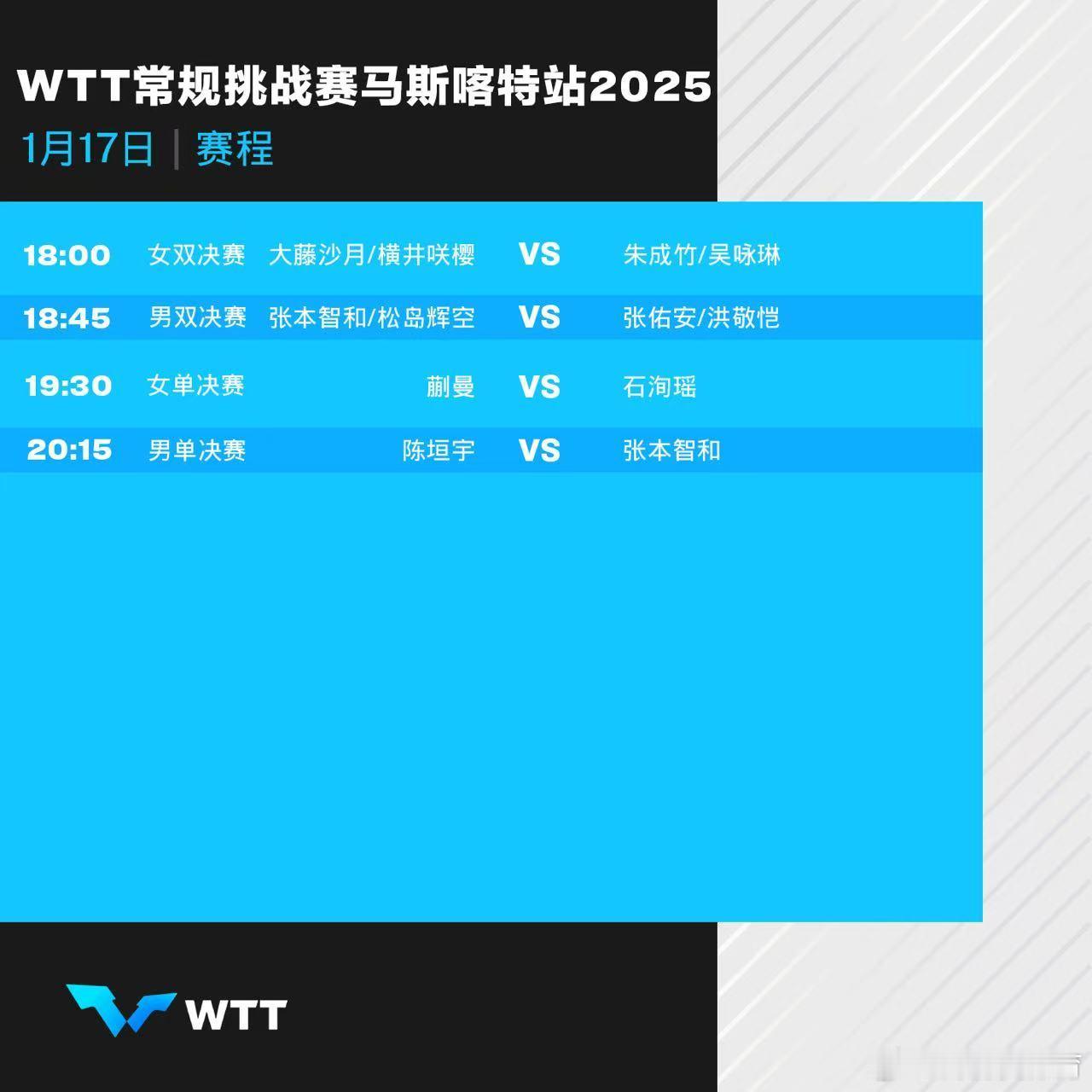 wtt常规挑战赛马斯喀特站2024  1月17日赛程 中国乒乓球梦之队[超话] 