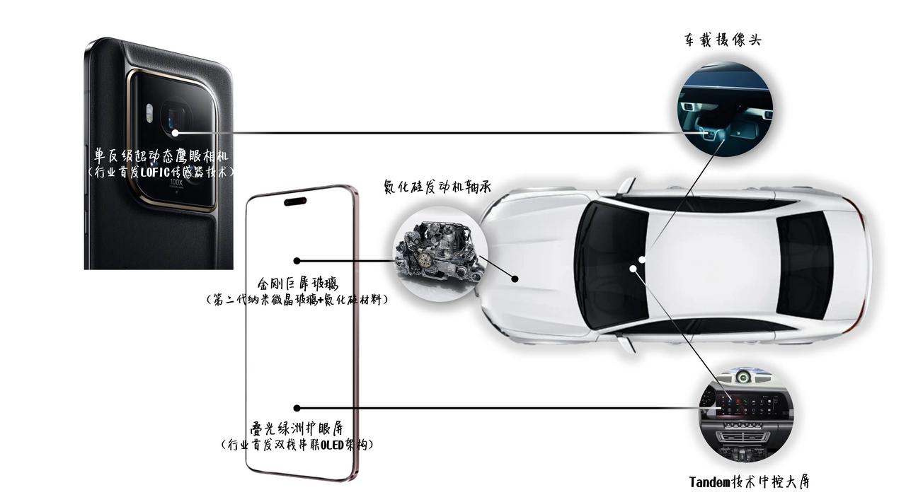 荣耀Magic6保时捷设计版配置如下：

——屏幕：搭载1.5K 8T LTPO