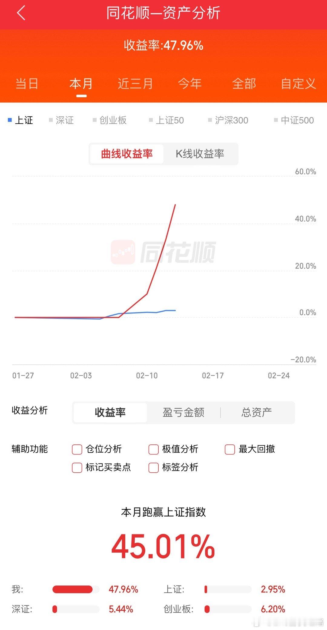好惨啊，就小账户有些光线传媒，大点账户早就没了，损伤惨重，想😭 