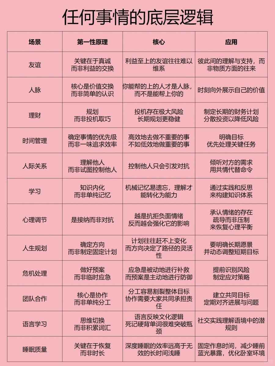 任何事情的底层逻辑 ​​​