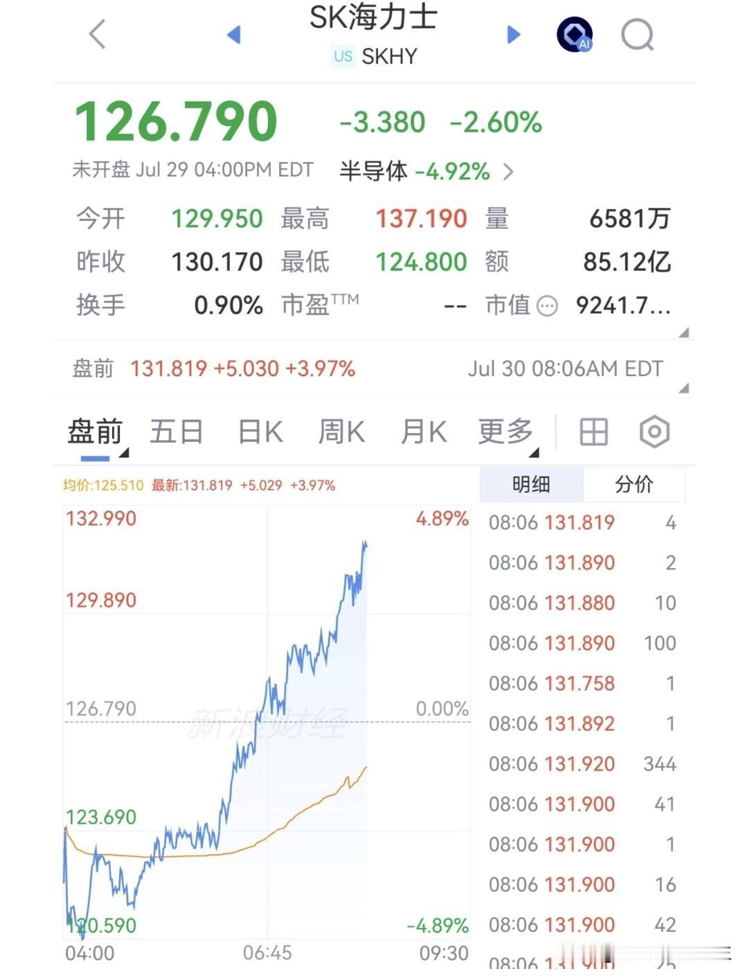 [烟花]存储大反转！海力士董事长亲自抄底，A股散户今天要格外注意啊！
 
昨晚美