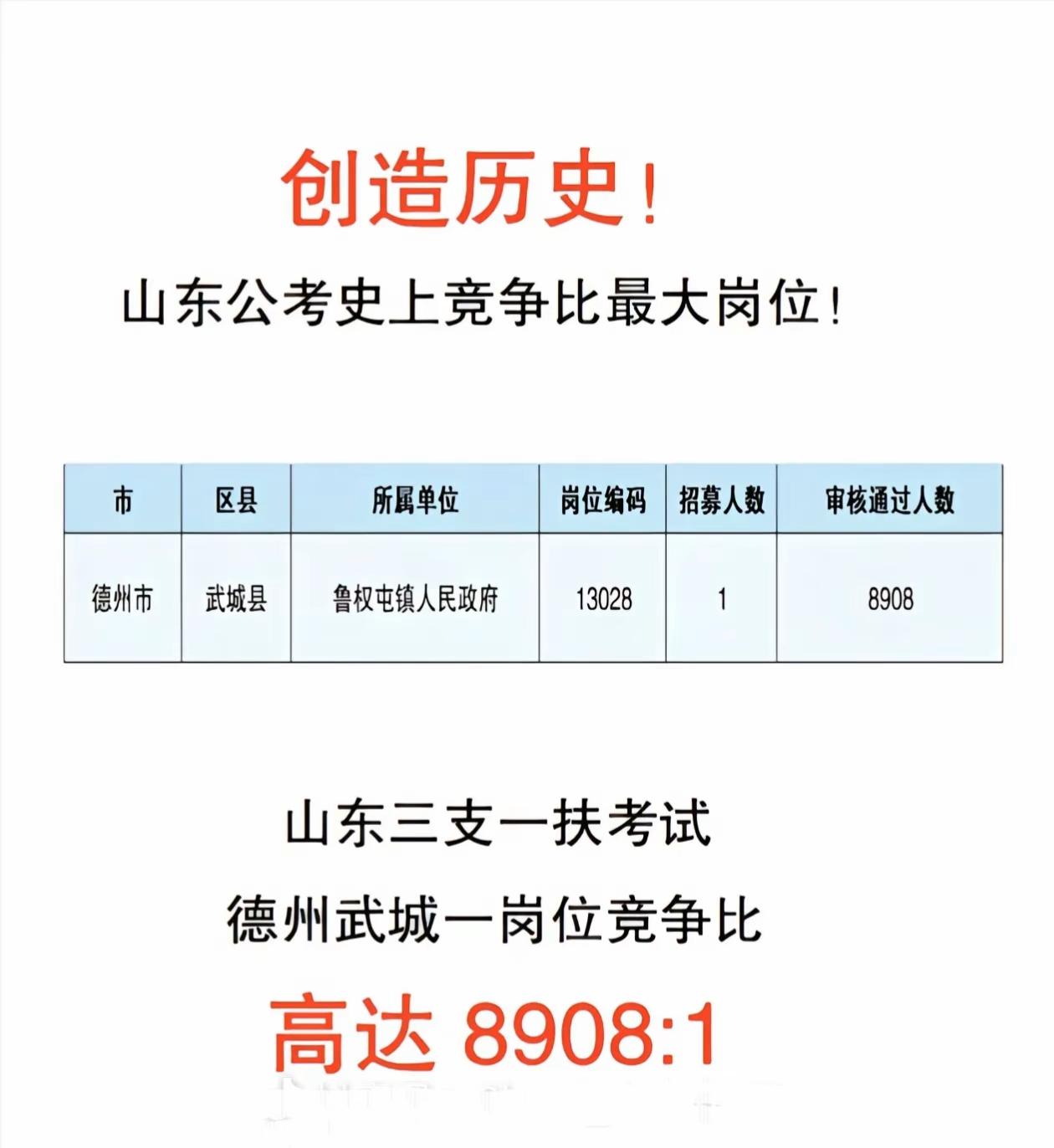 🔥山东考编卷出宇宙级新高度！8908人抢1个乡镇岗，这是要打"鲁权屯会战"啊！