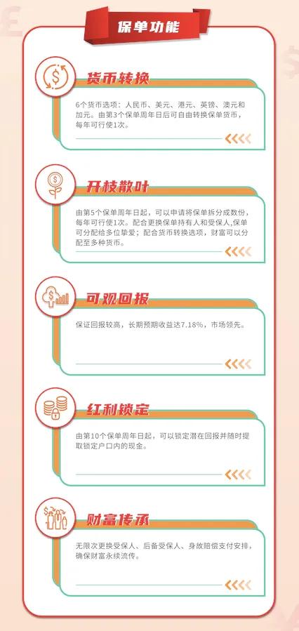 普通民众的复利配置神器多半是借助香港保险来实现的，其中储蓄分红险备受青睐。主要是