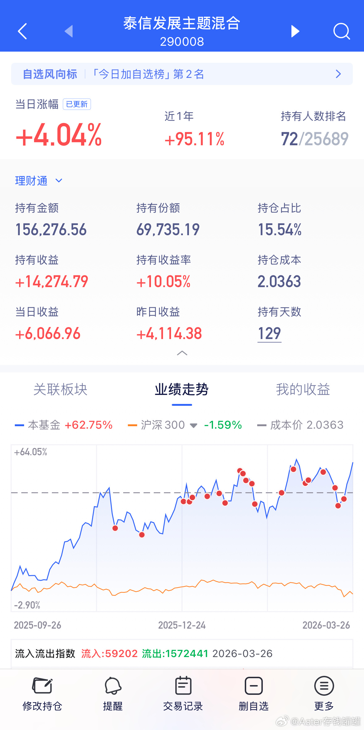 锂矿估计有望新高走出段，值得期待。 
