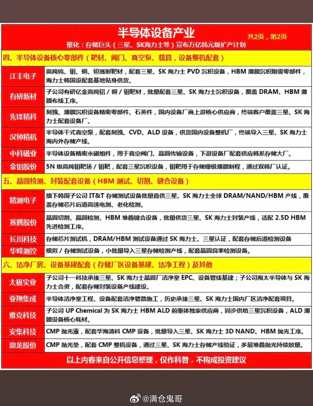 半导体设备：产业链梳理！1.前道核心工艺整机（刻蚀、沉积、热处理）2.清洗、电镀