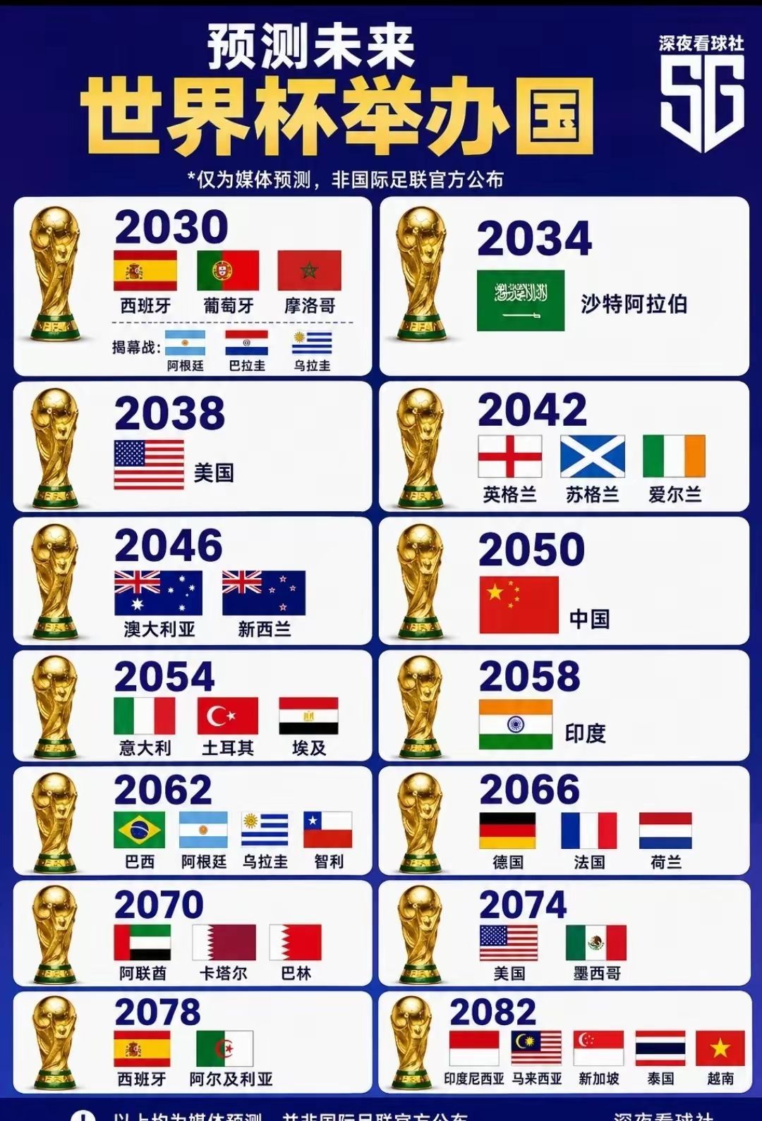 外网预言中国举办世界杯时间中国办2050世界杯？国足进世界杯的机会来了2026美