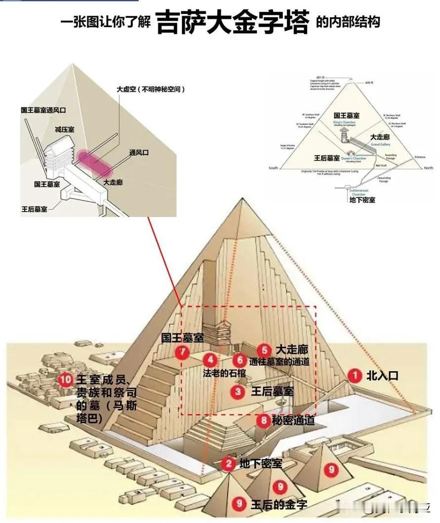 胡夫金字塔，也被稱為吉薩大金字塔，是古埃及第四王朝法老胡夫的陵墓，位于埃及吉薩高